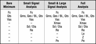 Minimum driver parameters table.