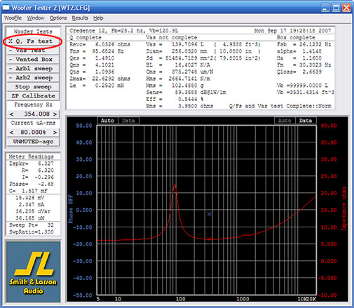 Q and Fs test