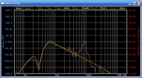 data overlay graph sample 1