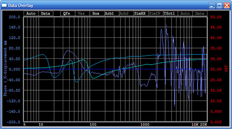 data overlay graph sample 2