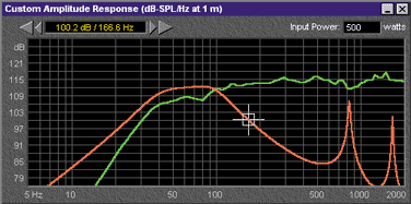 The "Custom Amplitude Response" graph.