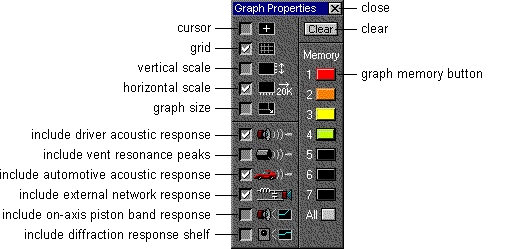 The Graph Properties palette.