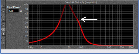 The plot line darkens above 10% of the speed of sound in air.