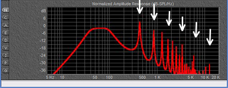 Vent "pipe resonance" peaks.