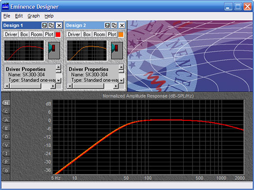 Two closed box designs are plotted.